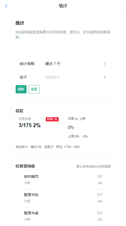 星芽计划 - 统计复盘